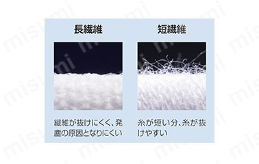 ホコリの発生しにくい長繊維を採用し、また繊維の洗浄工程を経ることにより、優れた低発塵性を実現。ホコリを嫌うクリーンな環境下にも配慮。