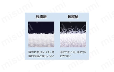 長繊維を採用しているため、手袋からのホコリや糸くずの発生を抑える。