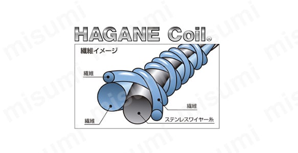 耐切創手袋 ケミスターワイヤーフィット:関連画像