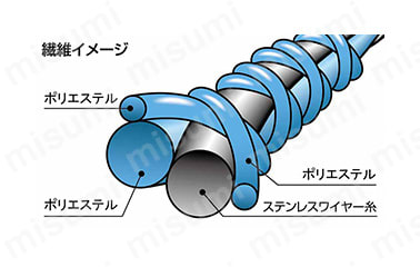 耐切創手袋 S-TEX GP-2:関連画像
