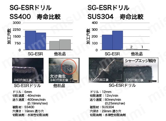 SG-ESR ドリル SGESR　性能・試験情報_01