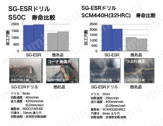 SG-ESR ドリル SGESR　性能・試験情報_02