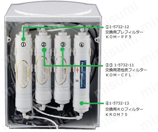 楽天市場】逆浸透膜浄水器 浄水くんプレミアム RO 浄水器 ピュア