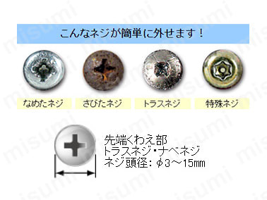 なめたネジ、さびたネジ、トラスネジ、特殊ネジ、外すのが困難な場合でも、ネジザウルスなら簡単に外すことができます。