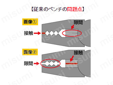 先端部が接触して切断部に隙間があったり（画像1）