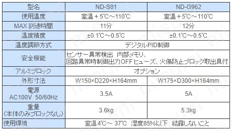 日伸理化 ND－G962 サーモブロック | 株式会社 三商