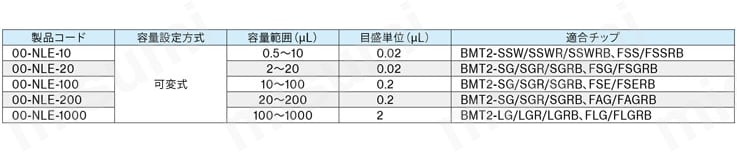 00-NLE-1000 マイクロピペット 00-NLE-10～1000 ニチリョー MISUMI(ミスミ)