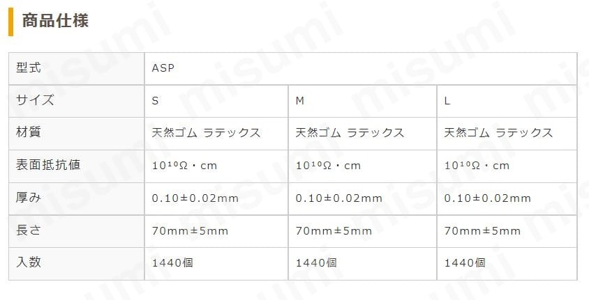 静電防止指サック ASP S/M/L 東京硝子器械 MISUMI(ミスミ)