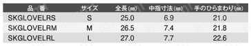 絶縁グローブ 規格表