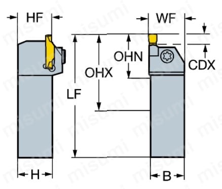 コロカット1・2 浅溝入れおよび端面溝入れ用シャンクバイト R/LF123