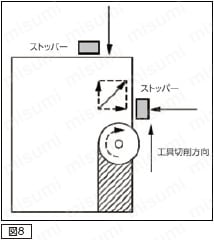 マグネットチャック取付クランプセット 注意・禁止事項11