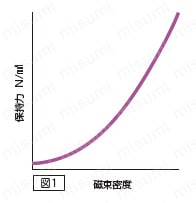マグネットチャック取付クランプセット 注意・禁止事項01