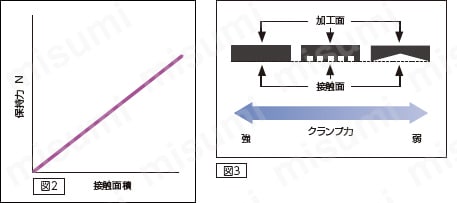 マグネットチャック取付クランプセット 注意・禁止事項02
