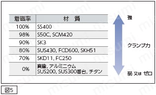 マグネットチャック取付クランプセット 注意・禁止事項06