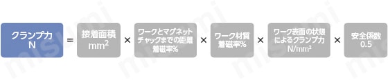 マグネットチャック取付クランプセット 注意・禁止事項09
