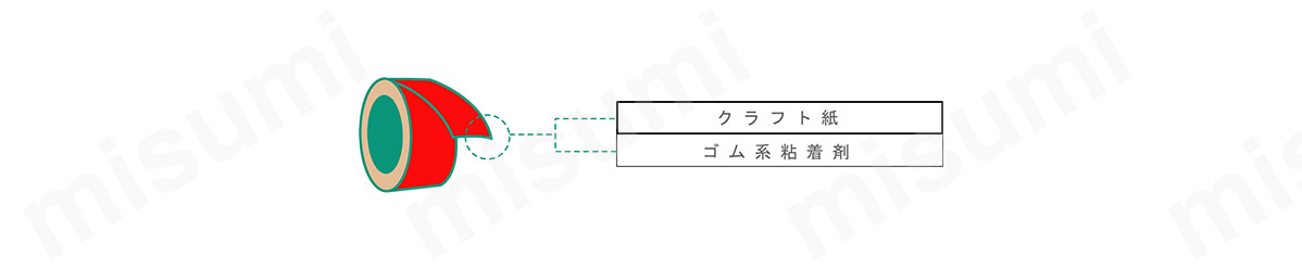カートンテープの外観（クラフト紙・ゴム系粘着剤）