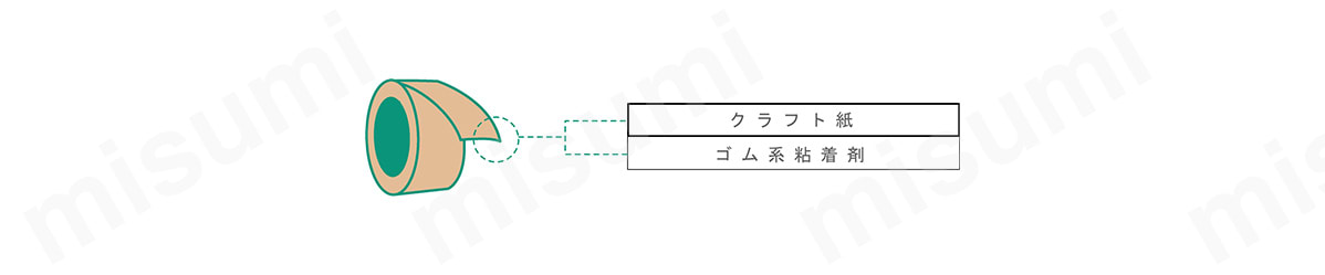 3機能クラフトテープの外形 クラフト紙 ゴム系粘着剤