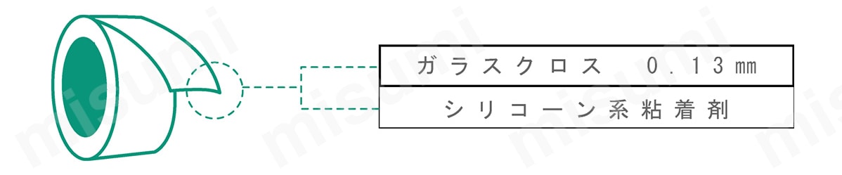 ガラスクロス 0.13mm　シリコーン系粘着剤