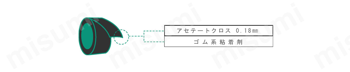 アセテートクロス