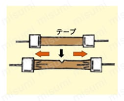 引張強度 テープを引っ張り、切断した時の力を測定したのが引張強度。数値が大きいほど、フィルムベースの強度が高い