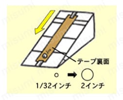 タック ひとことでいえば、粘着剤の表面に一定の荷重を瞬間的に加えた時の粘着力のこと 試験方法は、30゜の傾きをつけた台の上から、1/32inchから2inchまでの直径の鋼球をころがし、テープ上で止まる最大の鋼球でその粘着力をみる ボールが大きいほど初期粘着力が強い