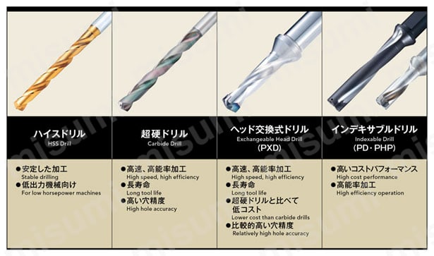 フェニックスシリーズ インデキサブルドリル 2Dタイプ P2D 各種ドリルの使い分け