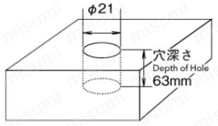 P3D3000FS32M09 | PDドリル P3D フェニックスシリーズ インデキサブル