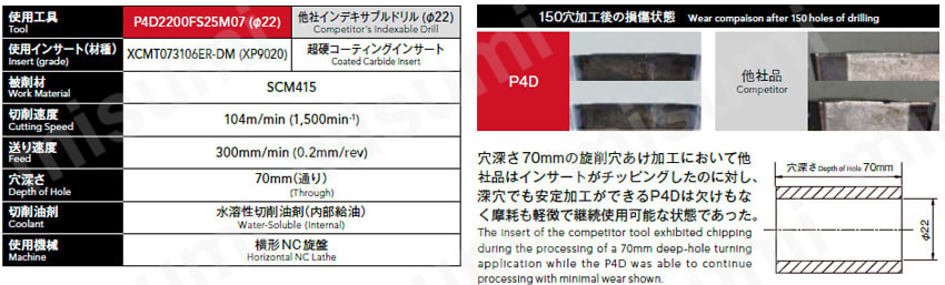 P4D3300FS40M09 フェニックスシリーズ インデキサブルドリル 4Dタイプ P4D オーエスジー MISUMI(ミスミ)