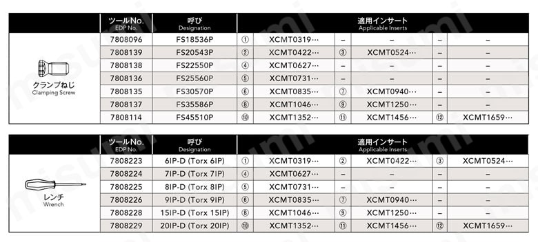 P4D2100FS25M07 フェニックスシリーズ インデキサブルドリル 4Dタイプ P4D オーエスジー MISUMI(ミスミ)