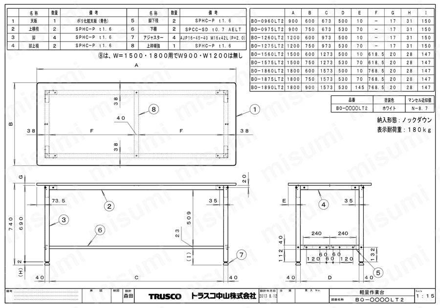 WEB限定カラー □TRUSCO BOR型軽量作業台 1800X750XH1040 楽天市場