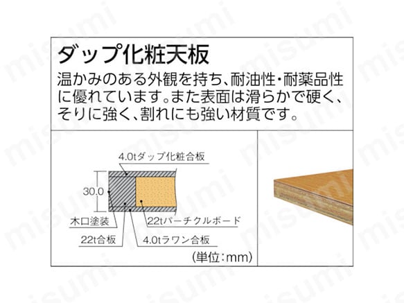 ダップ化粧天板イメージ