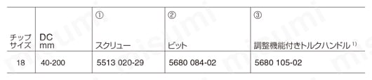 エンドミルおよび肩削りカッター 径40-84mm コロマントキャプト R390-C-18 部品表