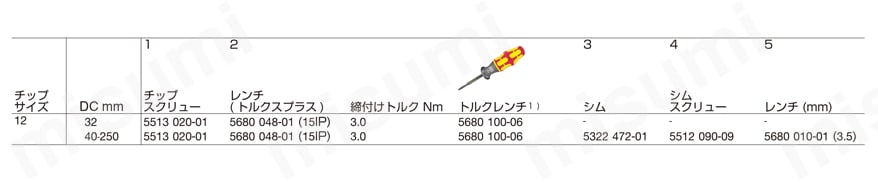 コロミル 245 正面フライス加工 円筒シャンク R245-A 部品表