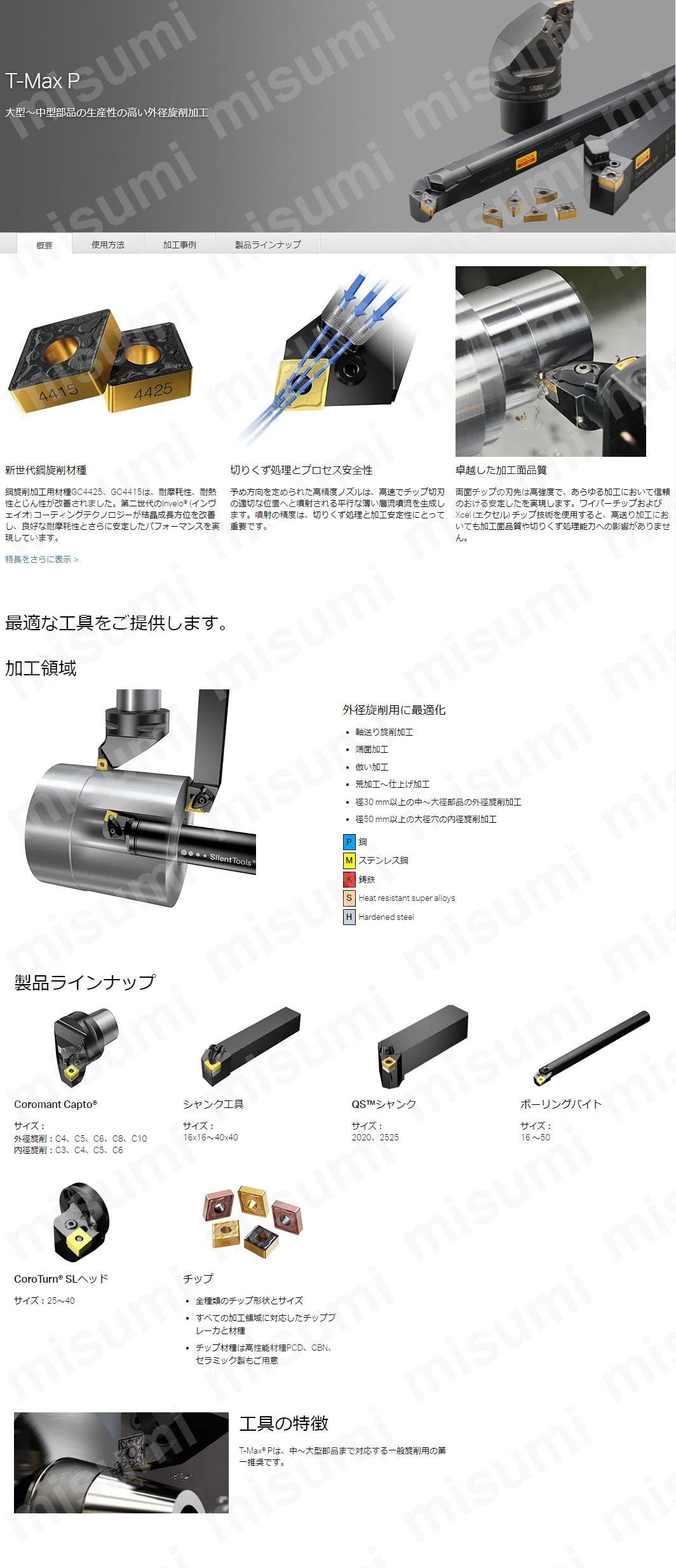 サンドビック T-Max P ネガチップ用シャンクバイト PSSNR2525M12