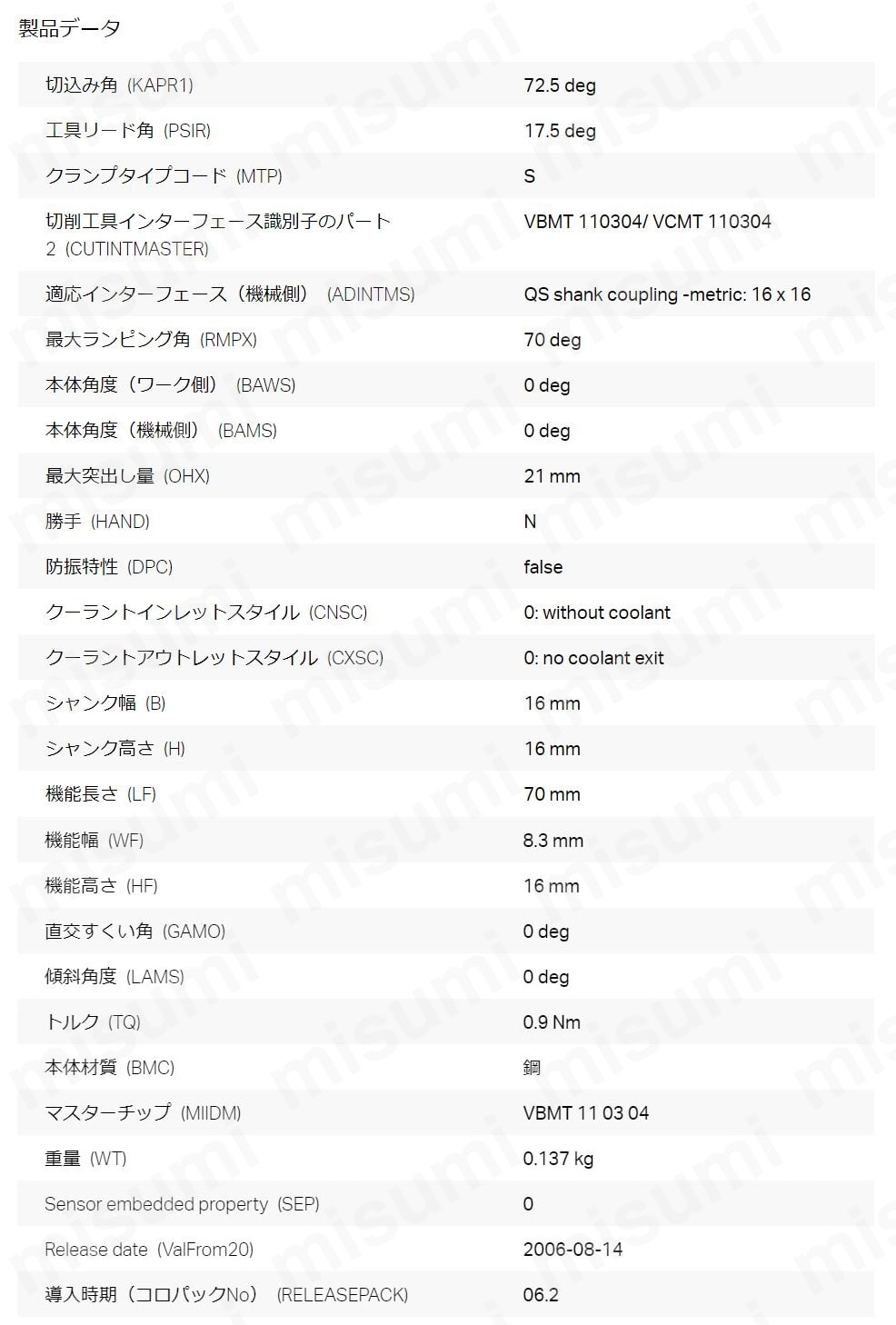 外径旋削小型旋盤用 シャンクバイト QSシリーズ ショートバイト QS 