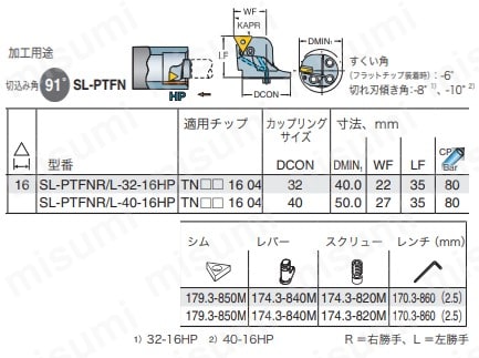 サンドビック 【個人宅不可】 コロターンHP A16R-PTFNL11HP [A071727]-