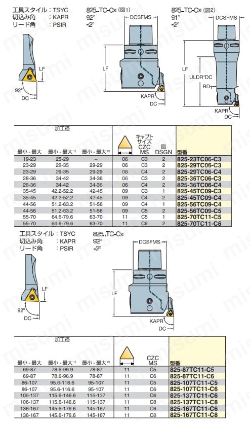 コロボア825ファインボーリング工具 ボーリング工具セット 825-TC