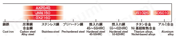 アルファラジアスミルRV形 モジュラータイプ RV□M□□R 加工素材