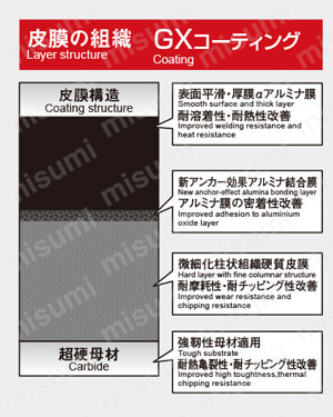 アルファラジアスミルRV形 モジュラータイプ RV□M□□R GXコーティング