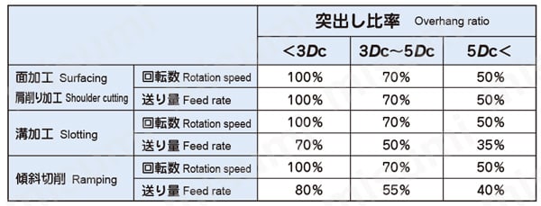 アルファラジアスミルRV形 モジュラータイプ RV□M□□R 突出し比率