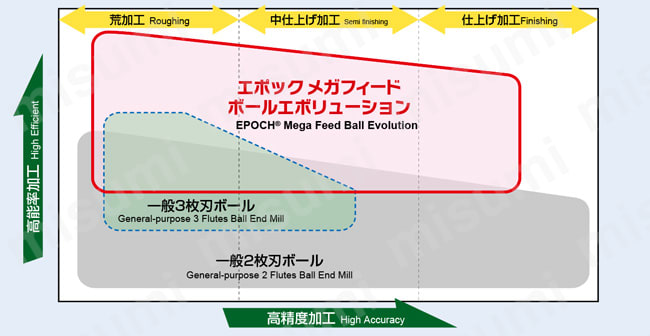 EMBPE3015-20-09-ATH | エポックメガフィードボール エボリューション