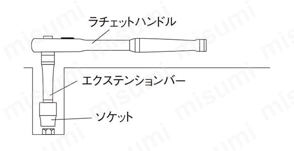 ソケットレンチセット TS-2465M | SK-11 | MISUMI(ミスミ) ソケットレンチセット TS-2465M | SK-11 | MISUMI(ミスミ)