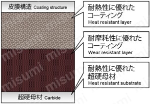 アルファ超快削エンドミルAHU形 ボアタイプ 皮膜の組織JSコーティング