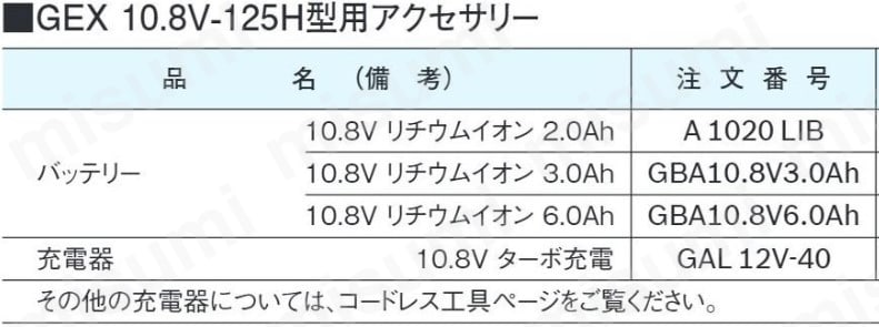 10.8Vリチウムイオン電池 | ボッシュ | MISUMI(ミスミ)