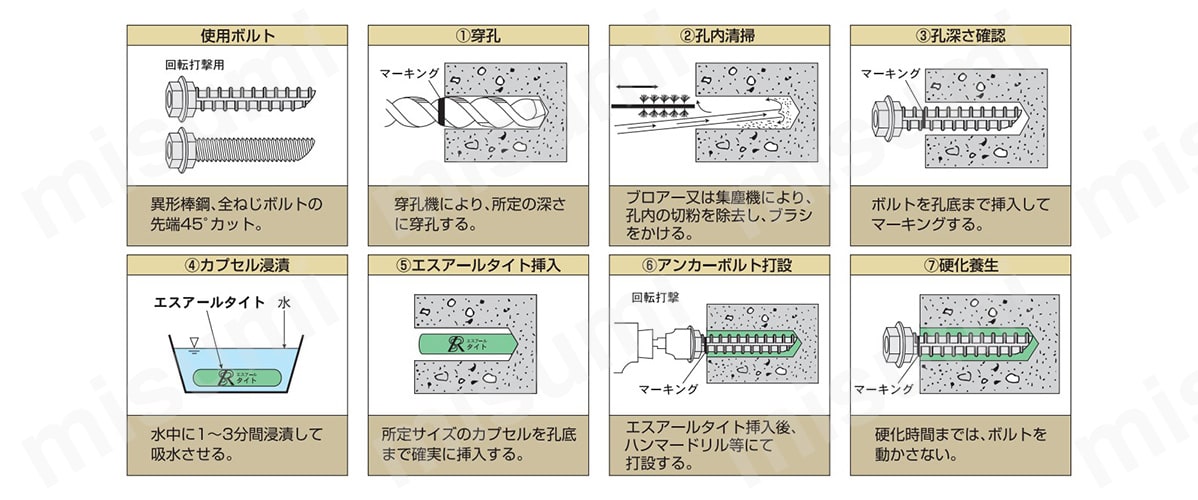 接着系アンカーセメントモルタルアンカー エスアールタイト （回転・打撃型） ケー・エフ・シー MISUMI(ミスミ)