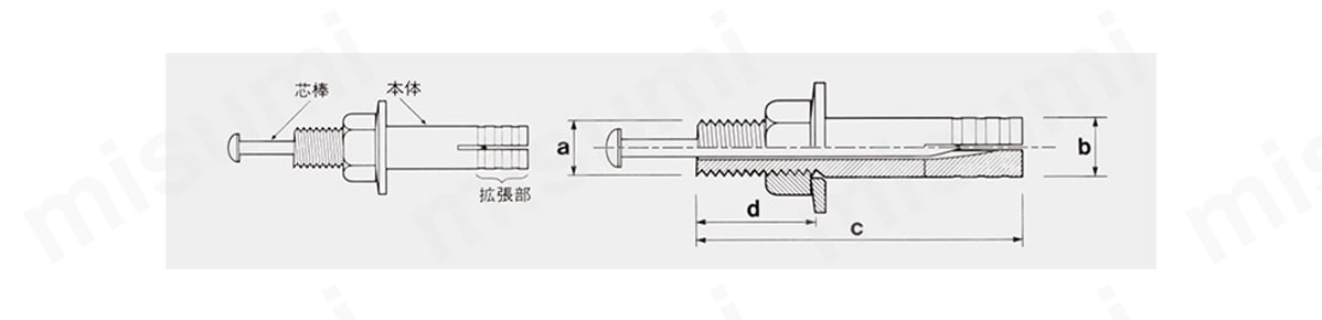 芯棒打込み式アンカー ホーク・ストライクアンカーCタイプ ステンレス製 ケー・エフ・シー MISUMI(ミスミ)