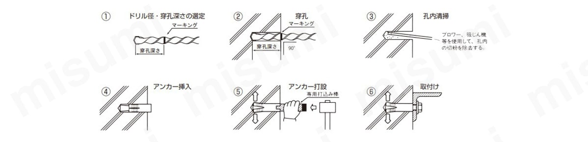 本体打込み式アンカー ホーク・カットアンカーCAタイプ ステンレス製 ケー・エフ・シー MISUMI(ミスミ)