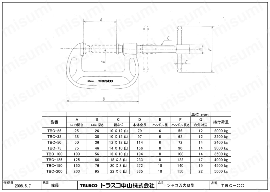 シャコ万力用部品 キャップ・リング（B型シャコ用） | トラスコ中山