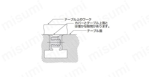 調整式Tスロットチップカバー | スーパーツール | MISUMI(ミスミ)