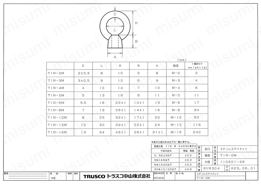 TIN-6M ステンレス製 アイナット（使用荷重0.01～0.45t） トラスコ中山 ミスミ 356-5408